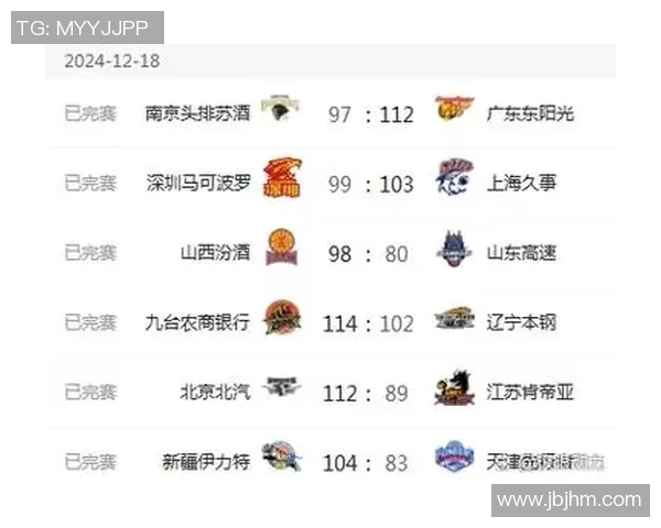 武汉篮球队以87分领跑杯赛积分榜展现强劲实力和团队合作精神